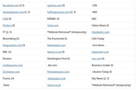 what news sites are considered fake news